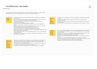 Affinity mapping User Insights