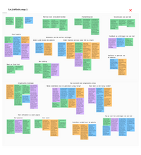 Affinity mapping V1