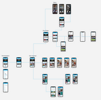 KLM Interactie Flow