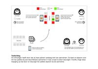 PostNL Concept 5